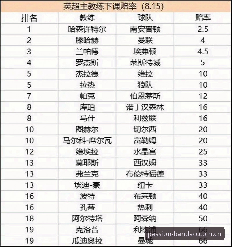 半岛iOS版下载使用指南 教练去留战术版:利物浦斯洛特事件全解读